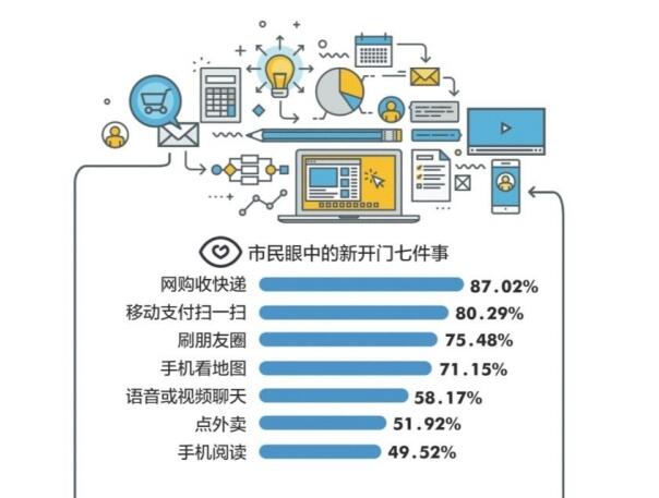 网购收快递