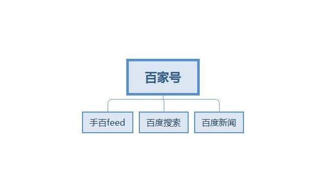 百家号